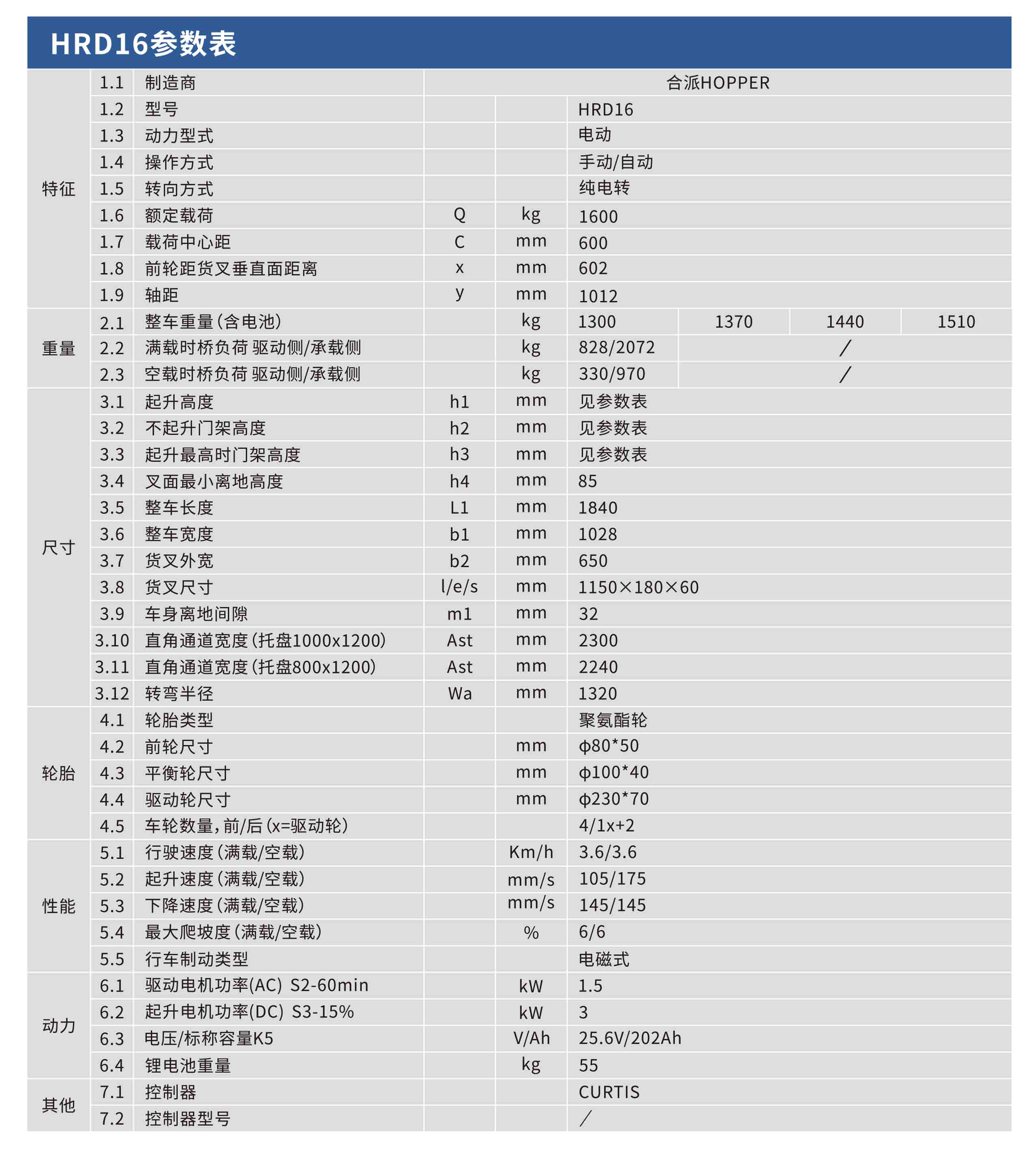 合派AGV智能搬运车