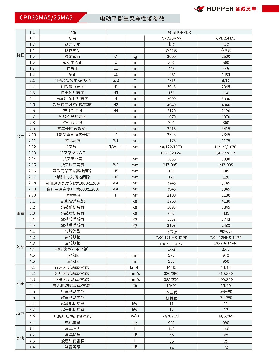 合派平衡重式叉⻋