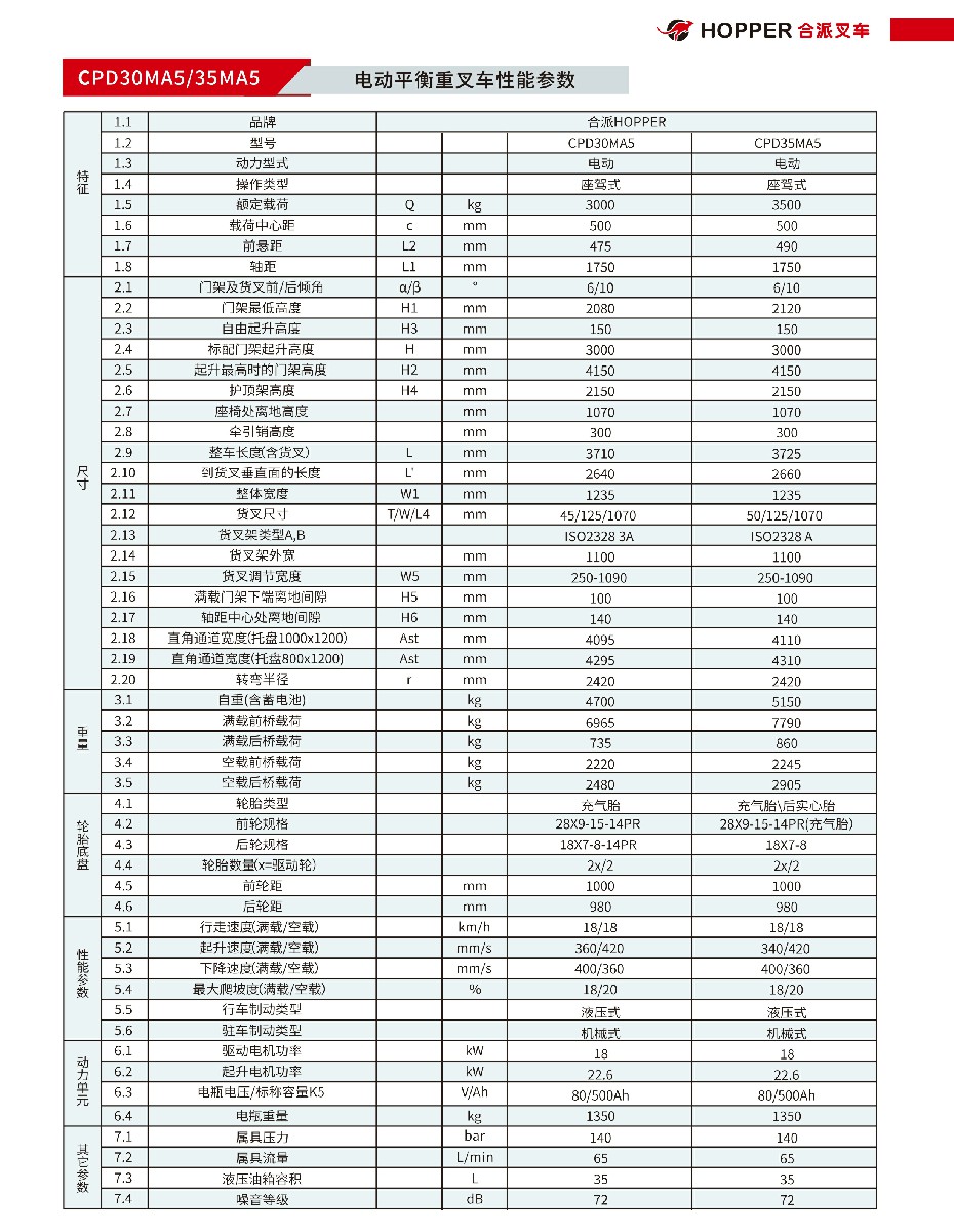 合派平衡重式叉⻋