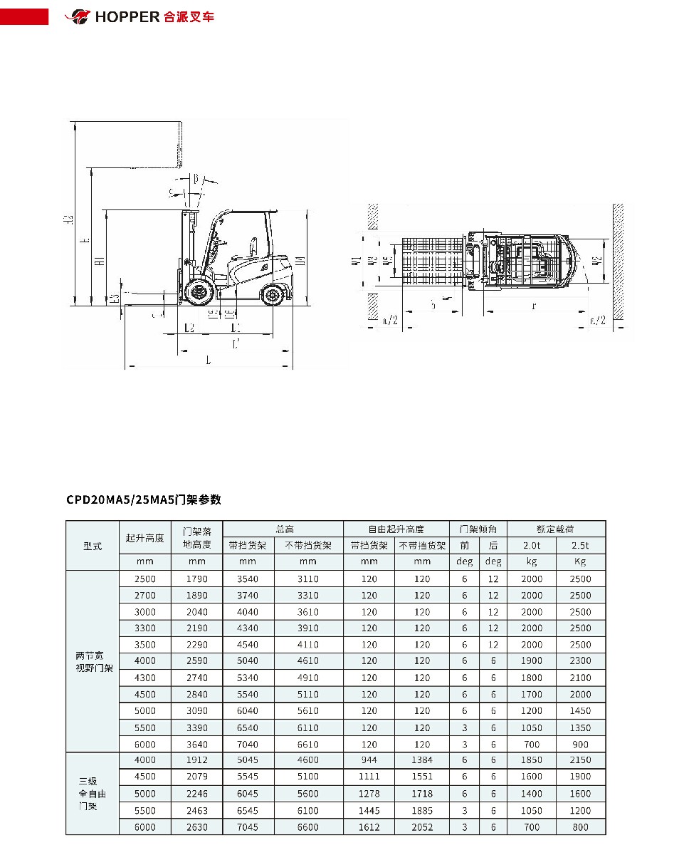 合派平衡重式叉⻋