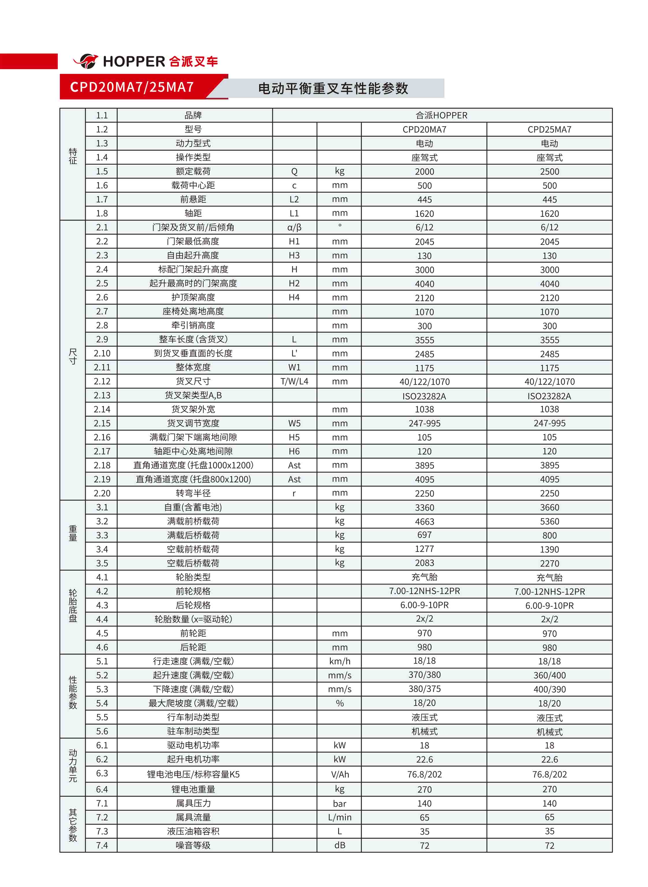 合派平衡重式叉⻋