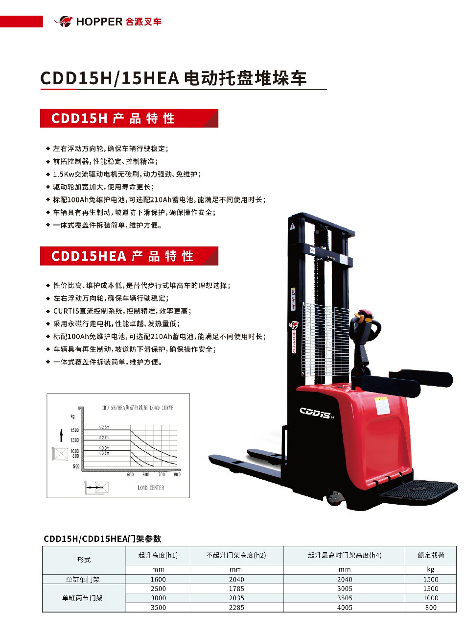 合派电动堆垛车