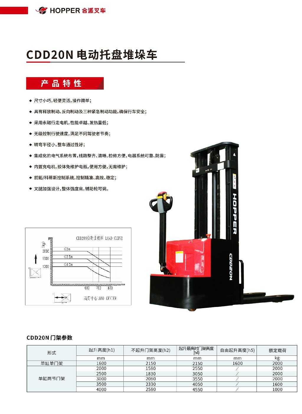 合派电动堆垛车