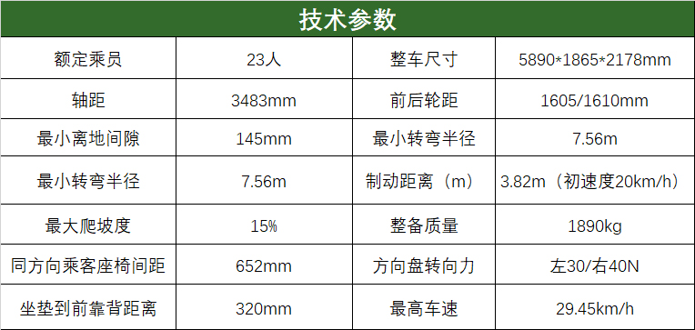 参数