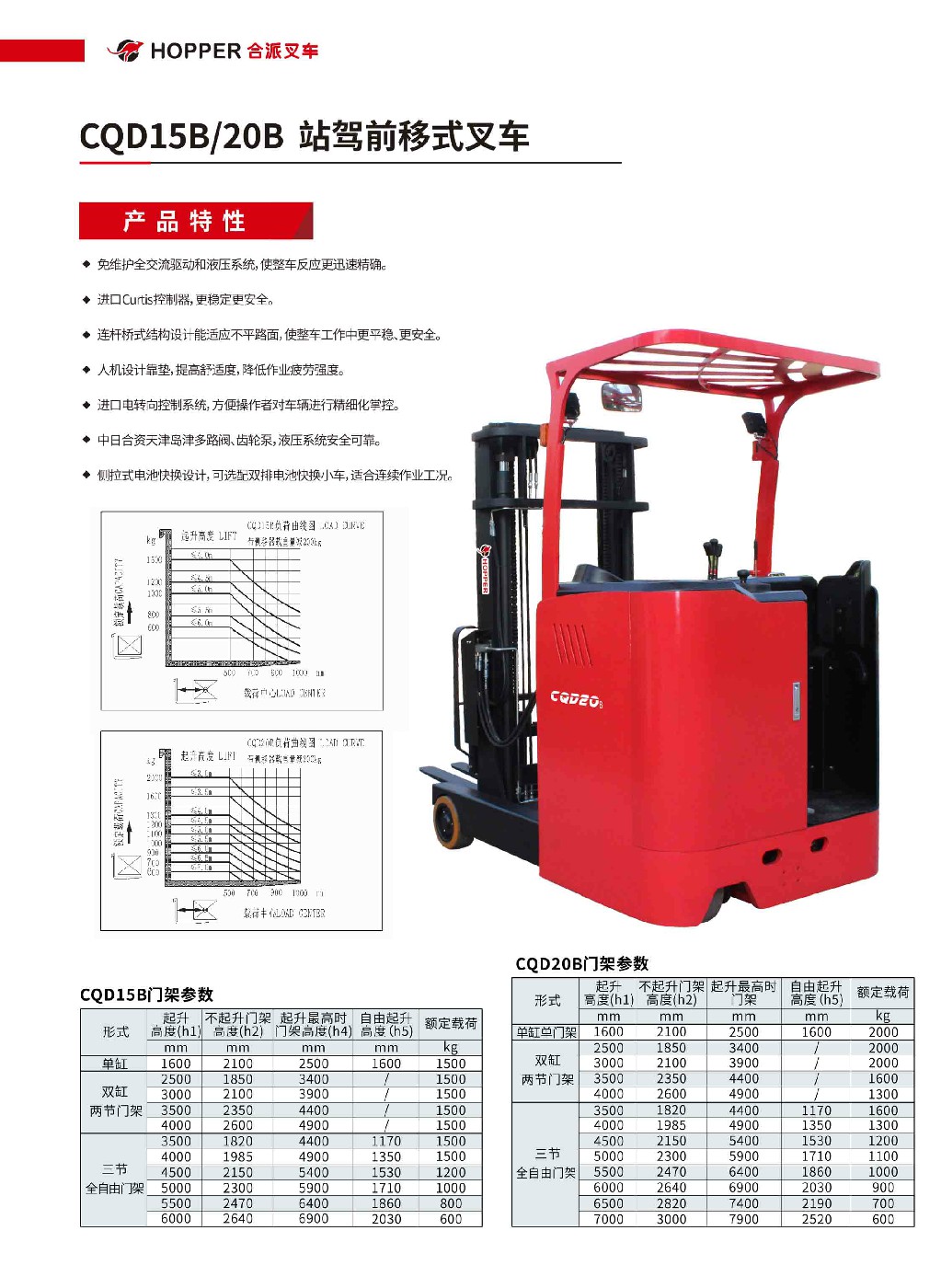 合派站驾前移式叉⻋