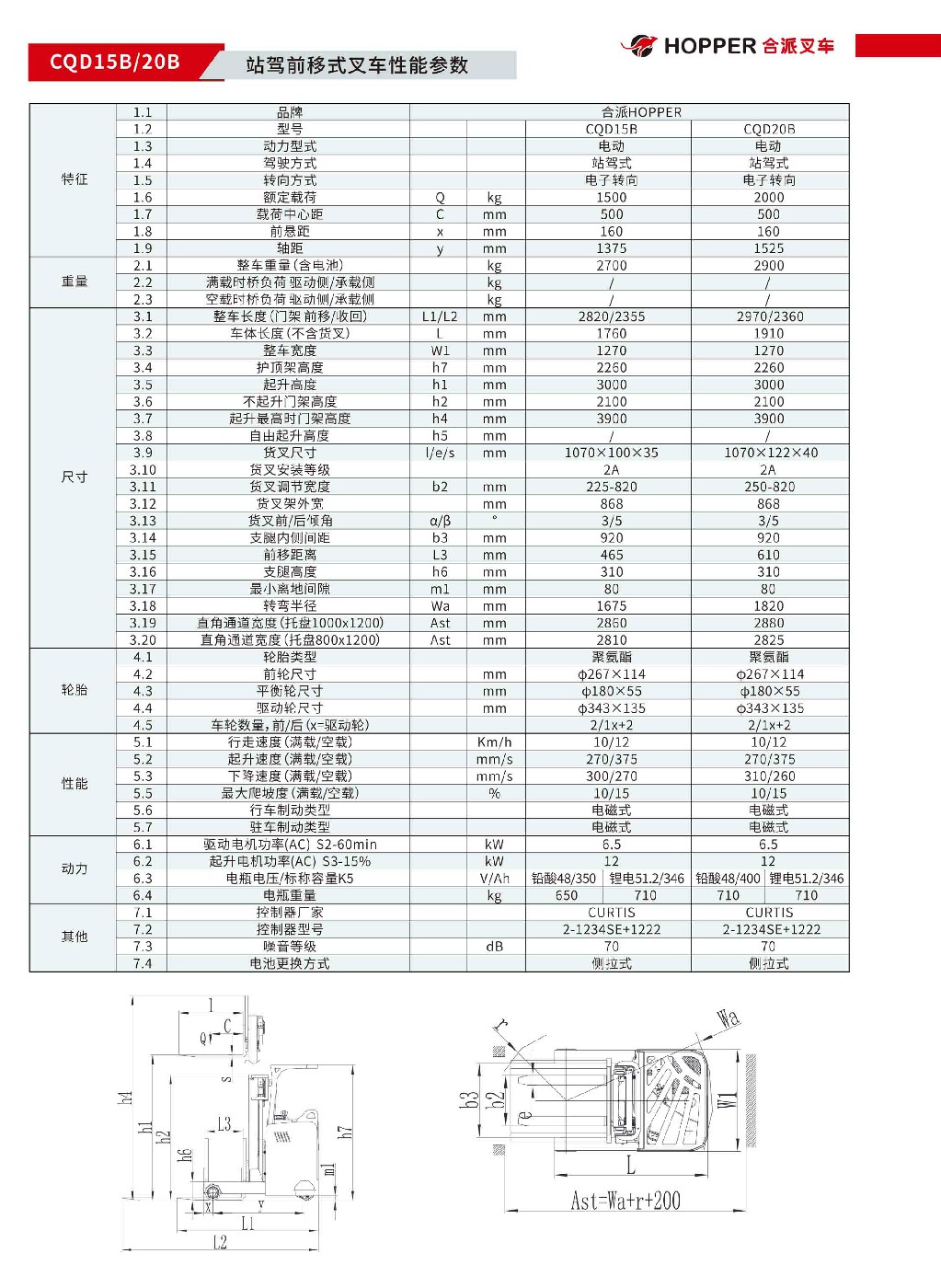 合派站驾前移式叉⻋
