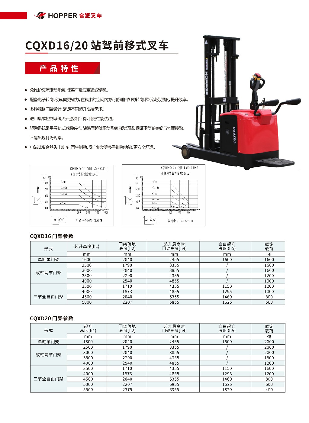合派前移式叉车
