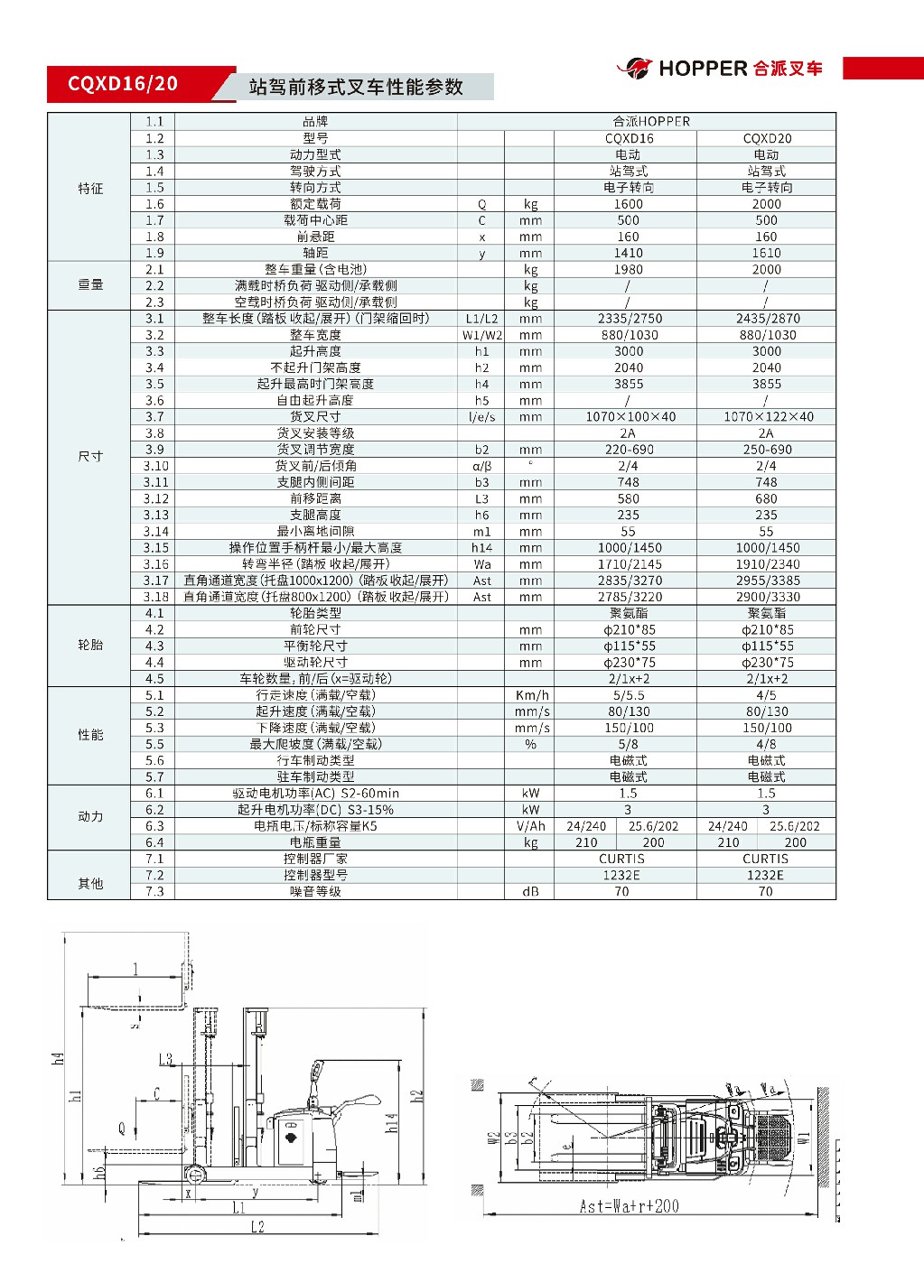 合派前移式叉车