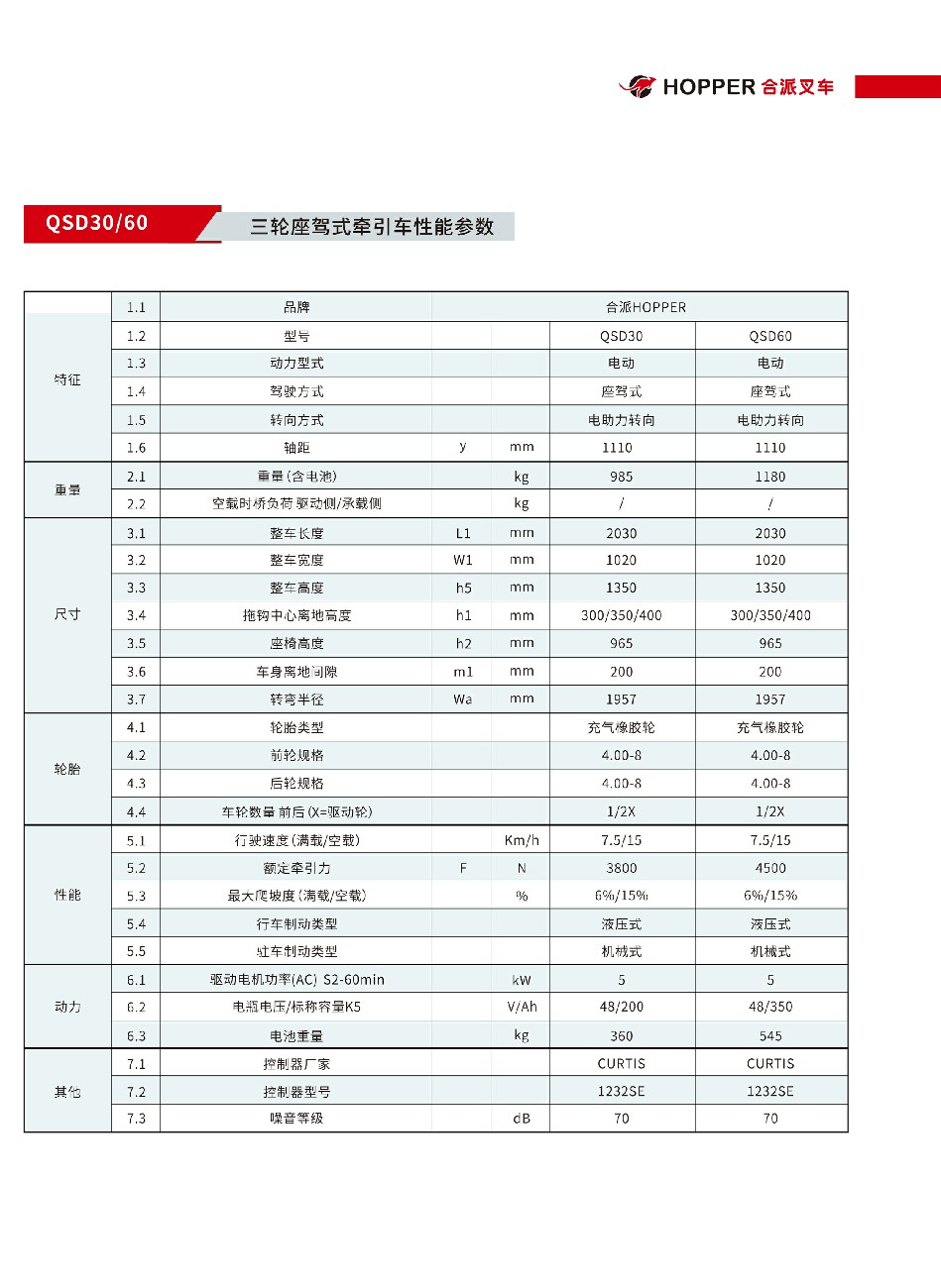 合派三轮座驾式牵引车