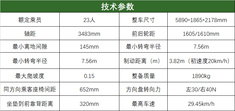 参数