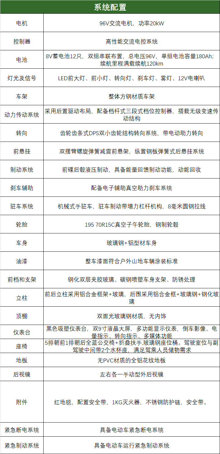 参数
