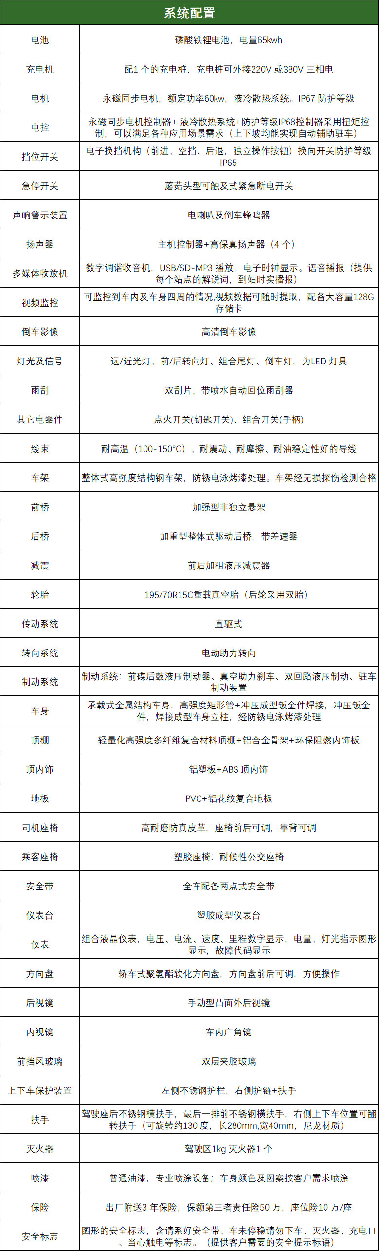 参数