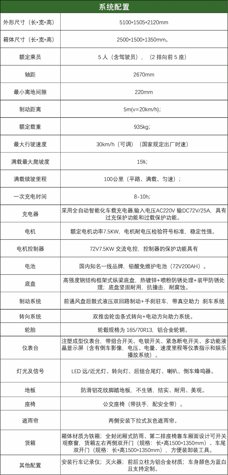 配置
