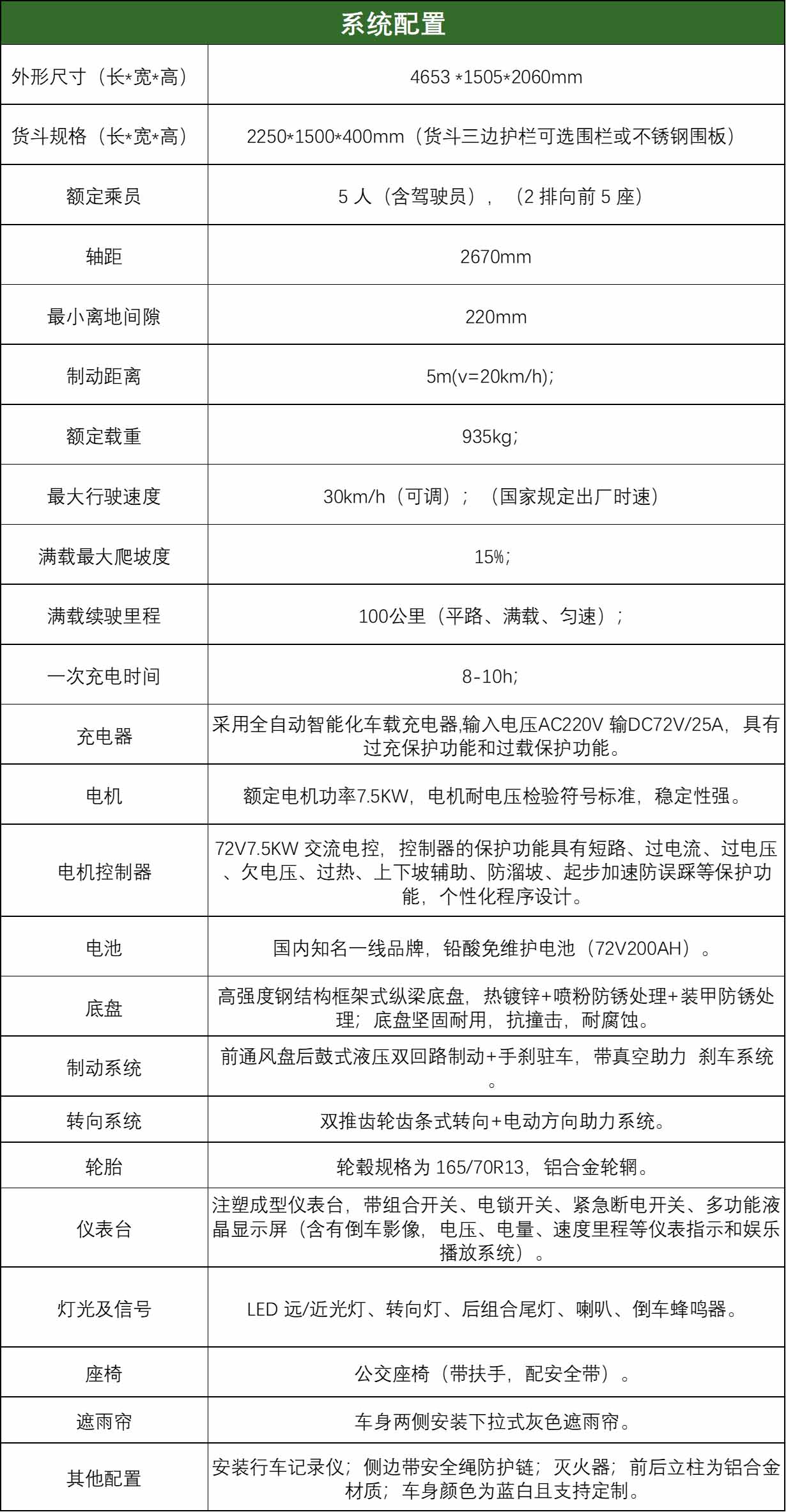 配置