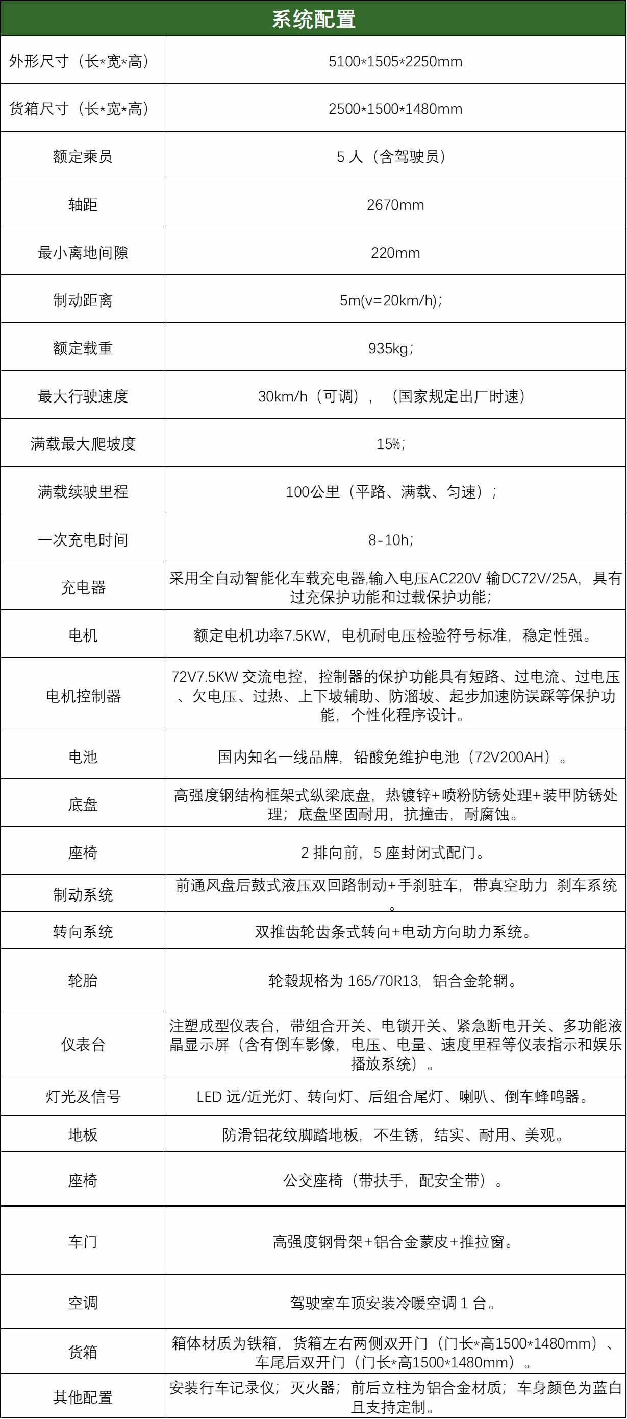 配置