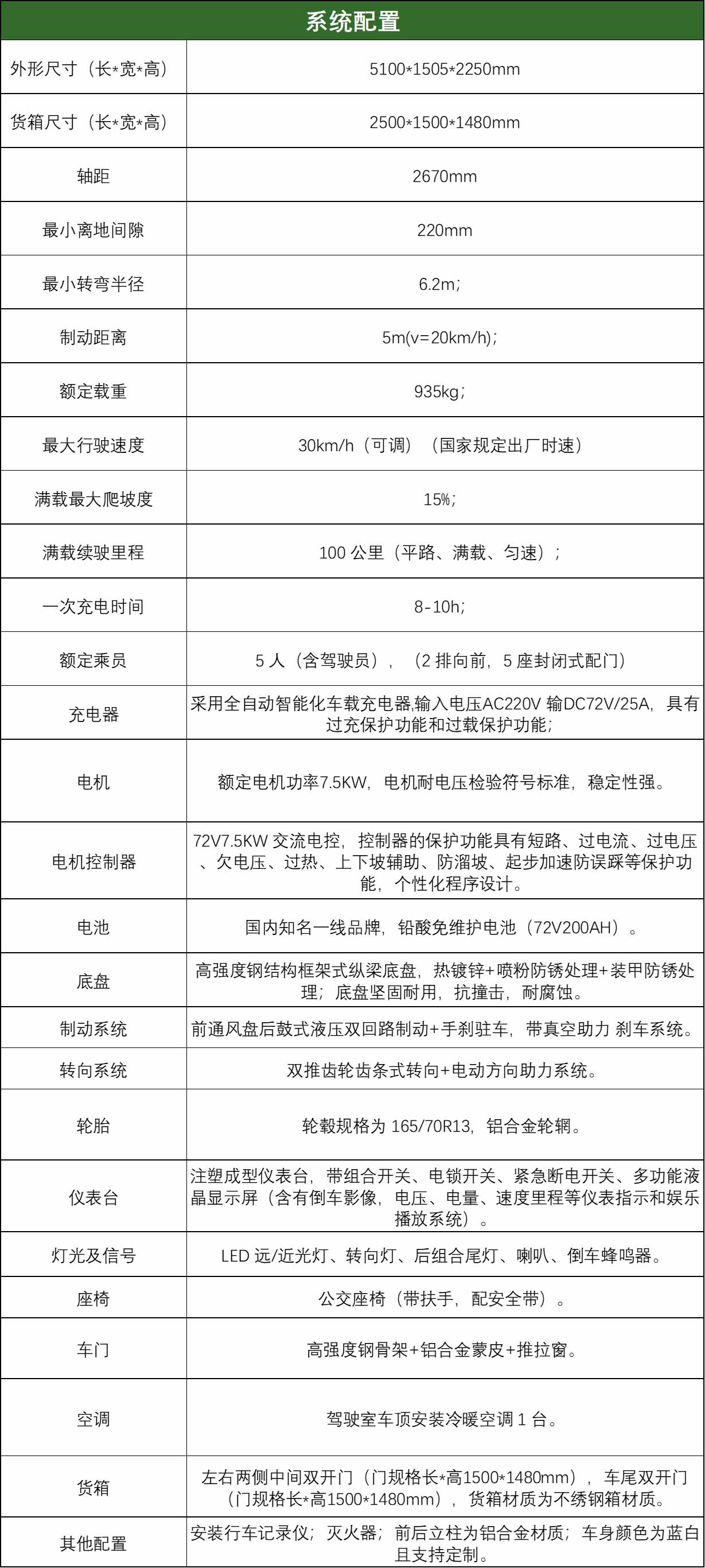 配置