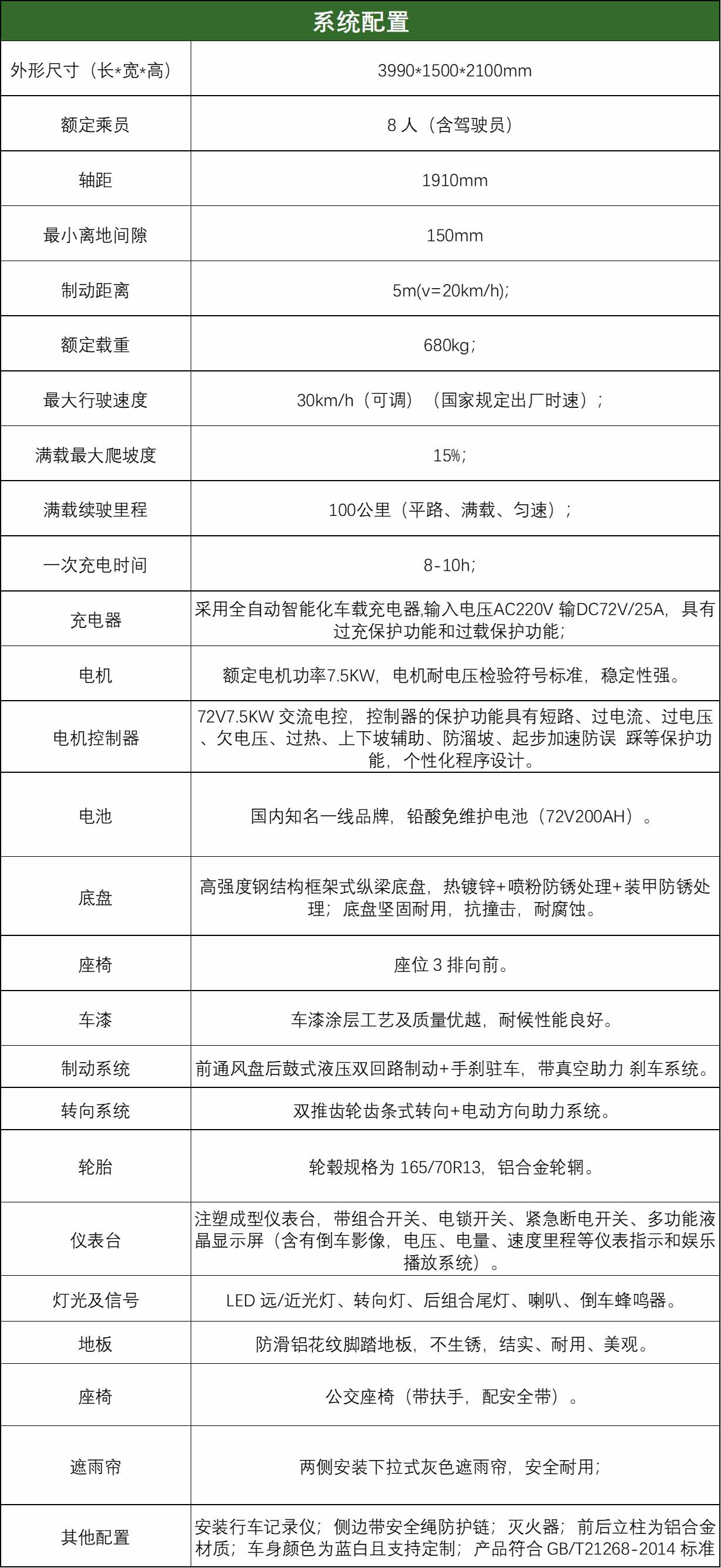 配置