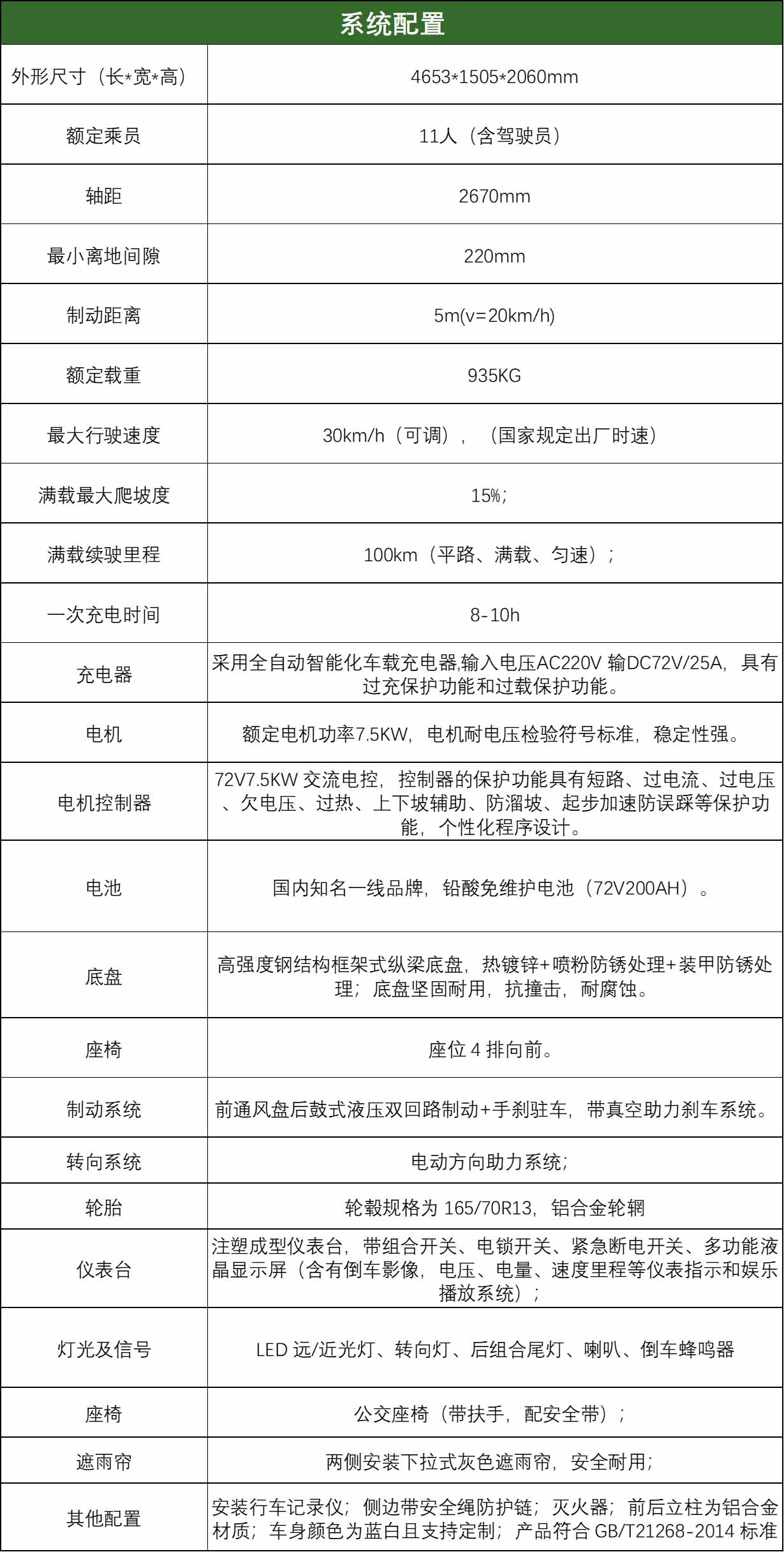 配置