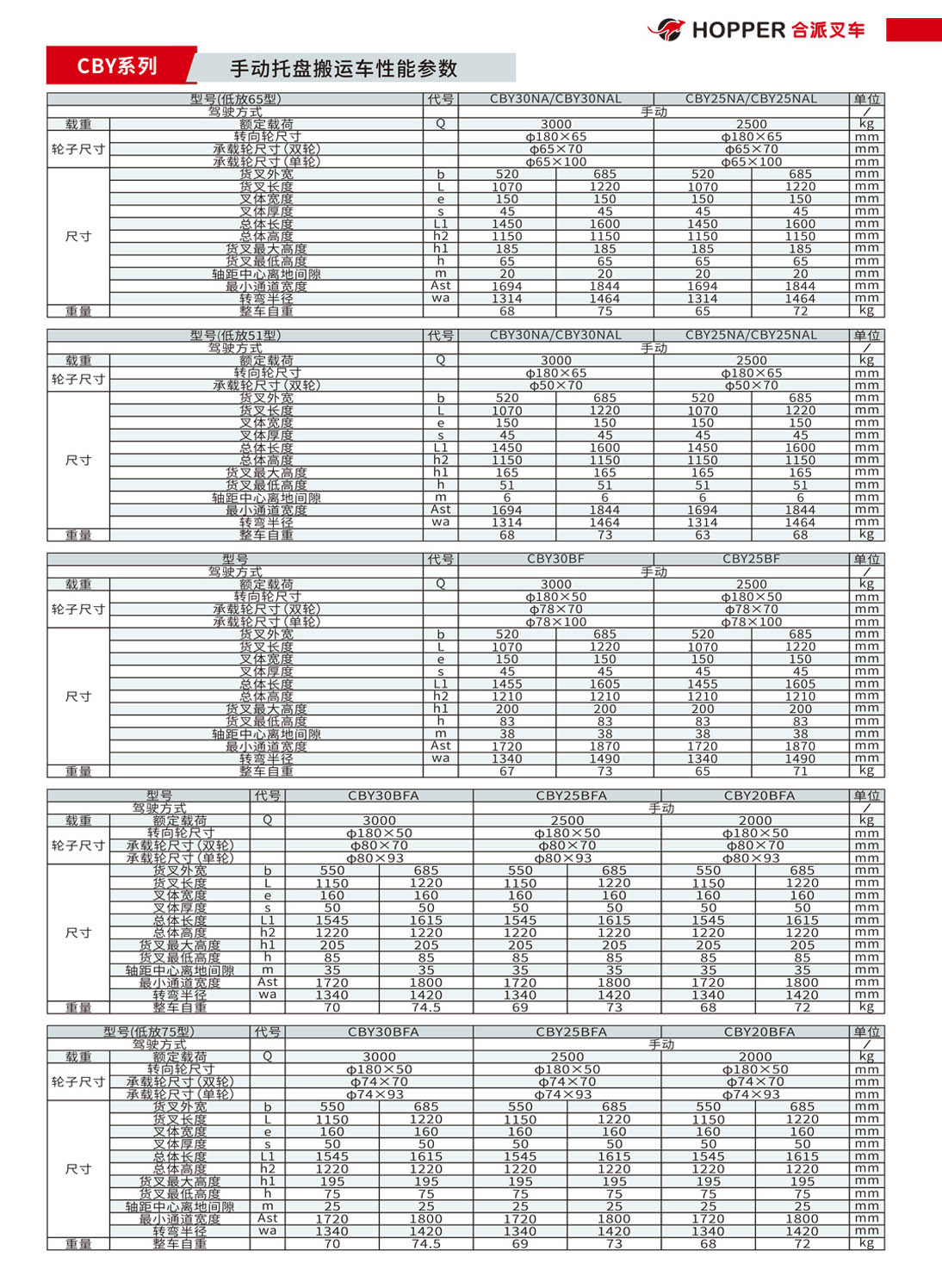 合派金刚仔电动搬运车